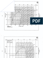 Diagramas de Mollier