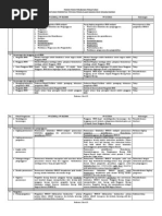 Download Matriks Perubahan PP 27 Tahun 2014 by Muhammad Ali Musthofa SN228385194 doc pdf