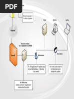 Diagrama WSUS