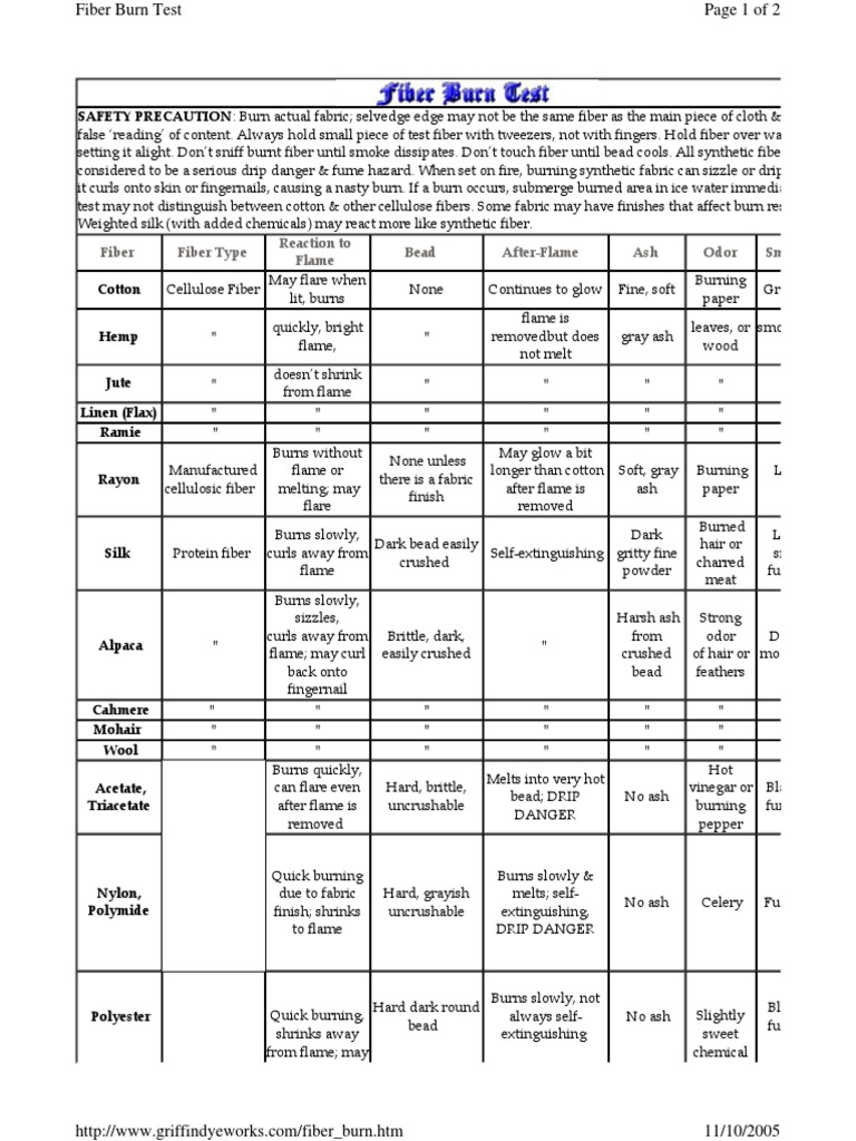 Fiber Burn Chart | PDF | Textiles | Fibers