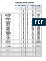 The City Grammar College Shahdadpur Biology Test Result Mcat 22/05/2014