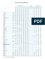 2013 UN Human Develoment Report - HDI_Trends