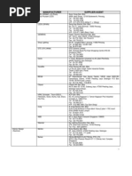 Download Supplier List 2002 by weeleng_02 SN2284137 doc pdf