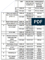 Shuttering PDF