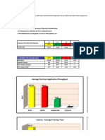 UMTS Data Benchmark Report