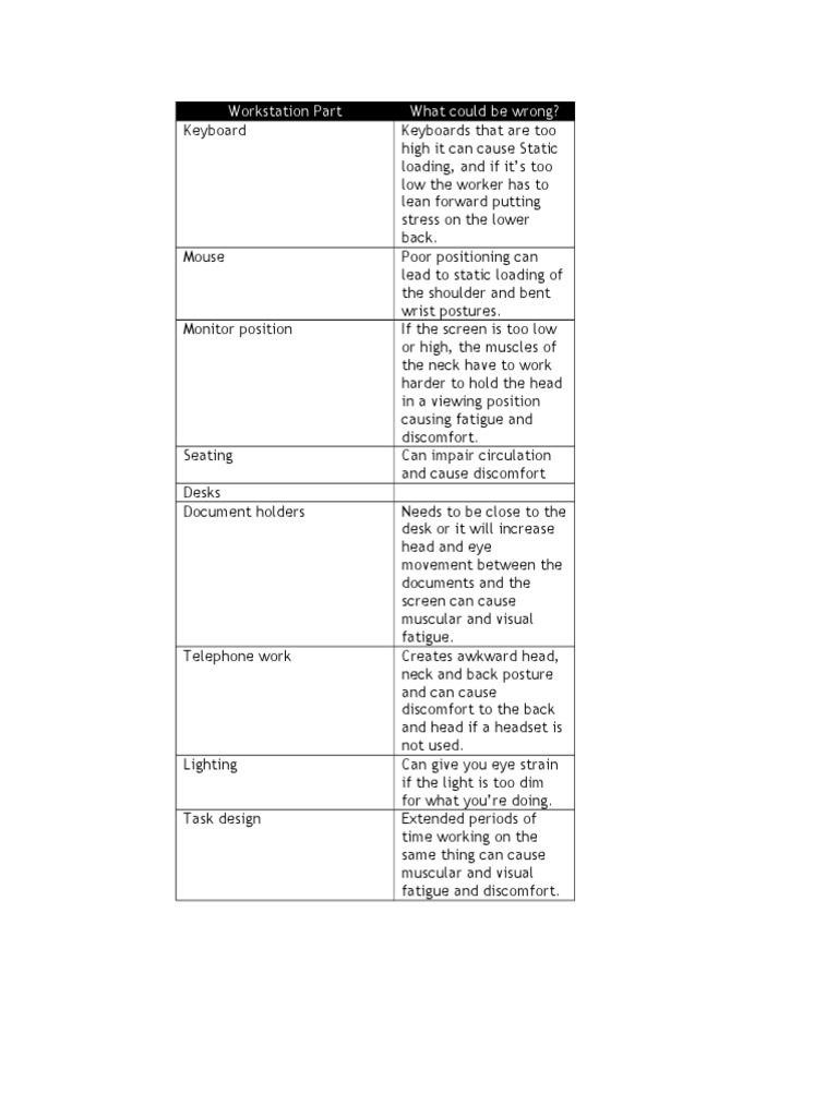 Ergonomic Tips for Office Workers | PDF | Career & Growth | Cooking ...