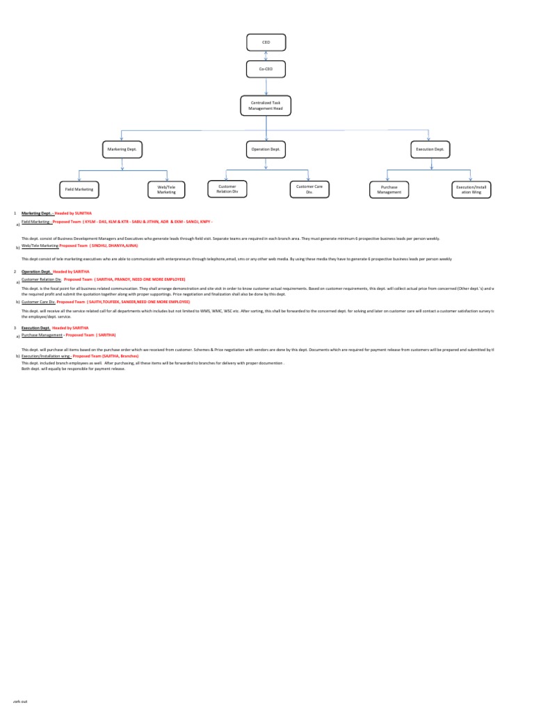 CTM Reviewed PDF Customer Customer Service