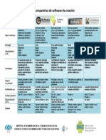 Tabla Comparativa de Software de Creación PDF