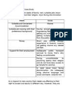 Cultural Diversity Case Study