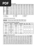 Classes de Betão eClasses de Betão e Tipos de Aços Tipos de Aços