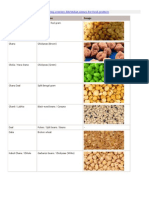 Picture Reference of Food Pulses With Hindi Names