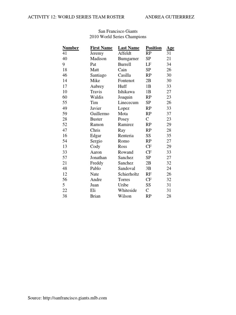 Teamroster | PDF