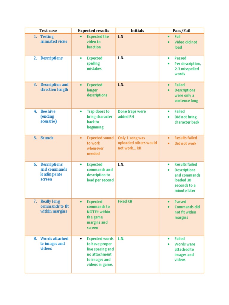 Video Game Testing Results Summary | PDF