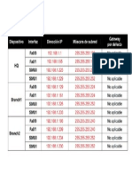 Tabla de Direccionamiento 6.4.1