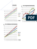 graficas