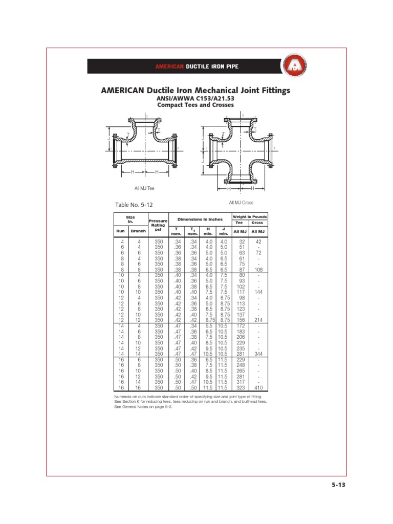 AMERICAN Ductile Iron Mechanical Joint Fittings: ANSI/AWWA C153/A21.53 ...