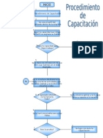 Procedimiento de Capacitacion