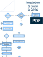 Control de Calidad