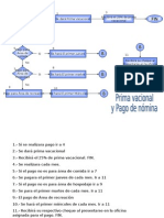 Procedimiento de Prima Vacional y Pago de Nomina