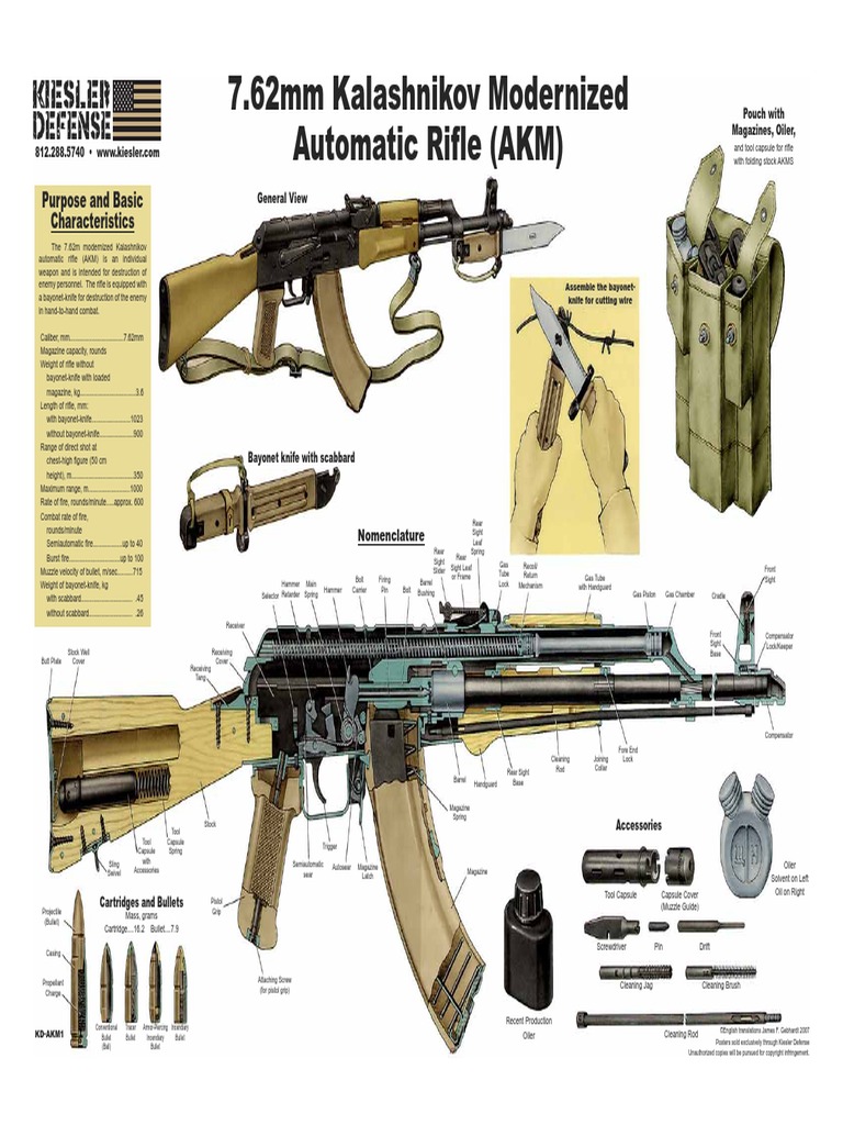 Russian Weapons Posters | Trigger (Firearms) | Cartridge (Firearms)