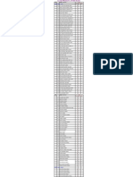 Width of Distribution From July 08 To Oct 08