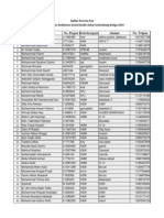 Daftar Peserta Pria