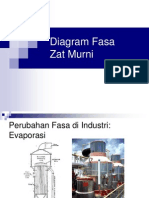 2Diagram Fasa