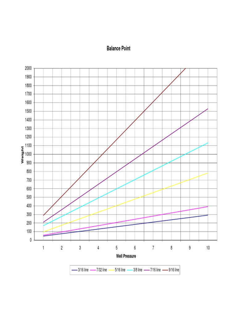 Wireline Balance Point | PDF | Sports & Recreation