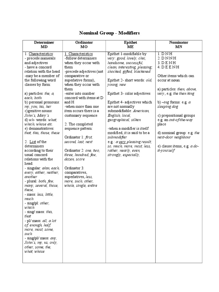 Understanding Nominal Group Modifiers | PDF | Language Arts ...