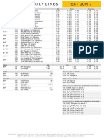 Gametime Daily Lines Sat Jun 7: ML Run Line Total