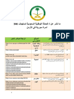 ما نشر عن / الحملة الوطنية السعودية تستهدف 346 أسرة سورية في الأردن