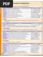 Esquema Categorias Gramaticales Pdf Sustantivo Adverbio