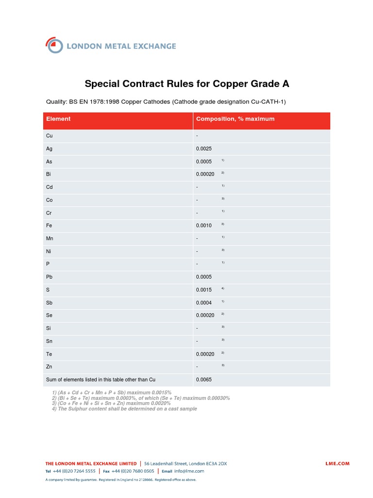 Chemical Composition Copper