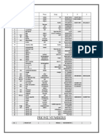 Phone Numbers: S.N o Dep Name Place Comp. 1 2 3