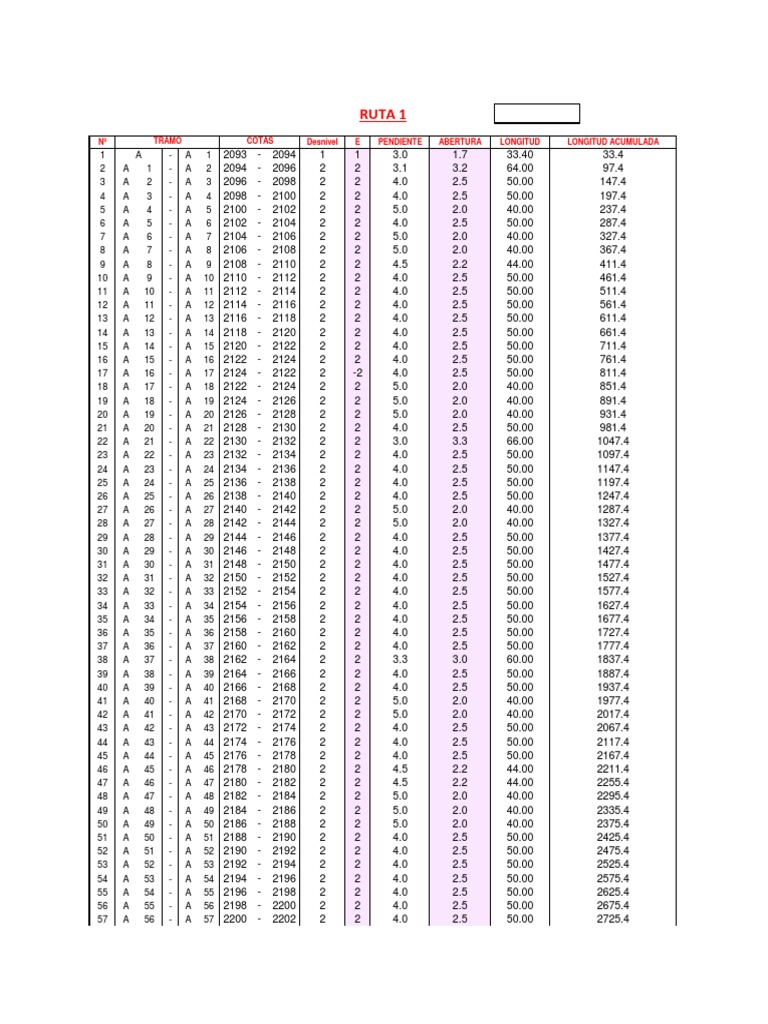 Route Elevation and Slope Data | PDF | Technology & Engineering