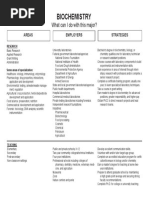 Biochemistry: What Can I Do With This Major?