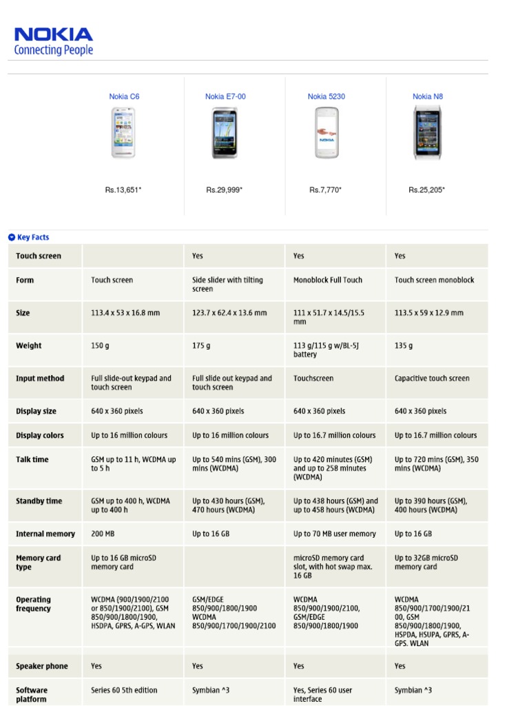 Nokia Mobile Prices and Accessories | PDF | Technology & Engineering