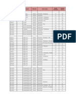 Perhitungan Per Catchment