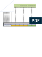 Cdr Analysis - Nbh - 01st Sep to 17th Sep'12 - Mulund