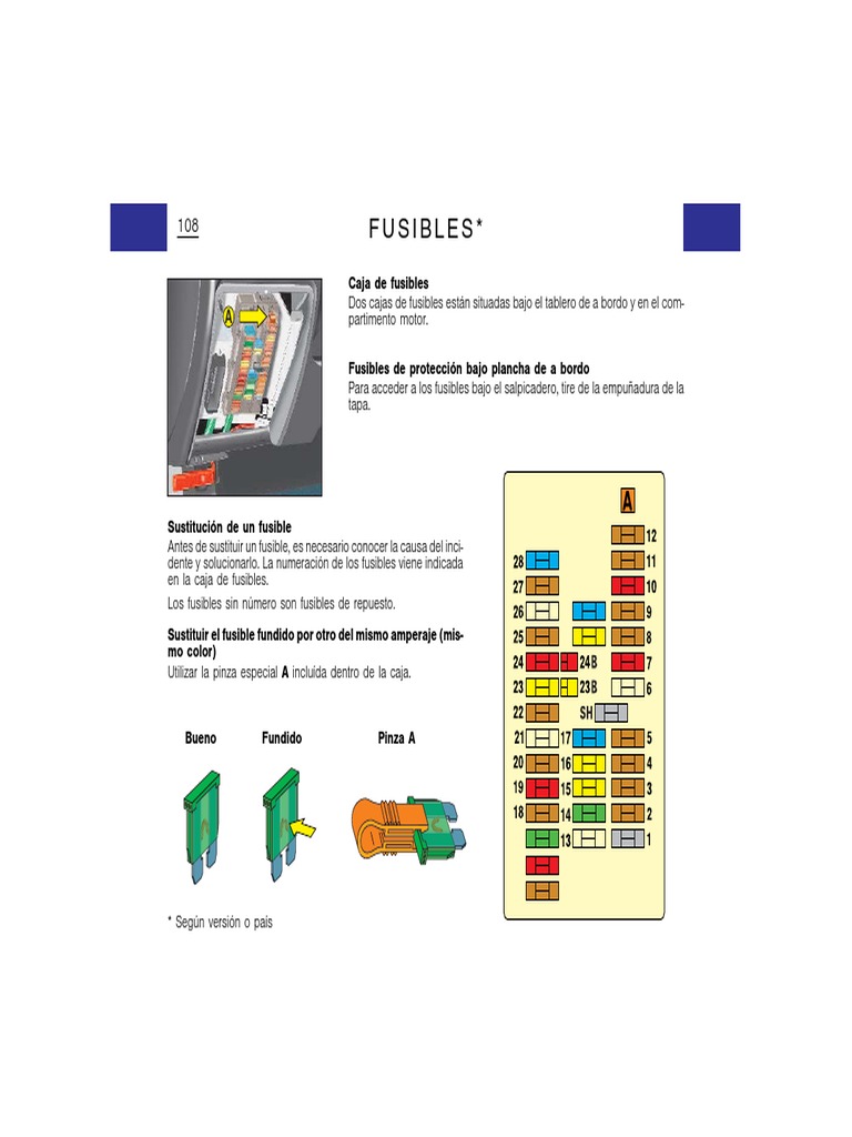 Cuadro Fusibles Citroen Xsara PDF Vehículos de ruedas Fabricantes