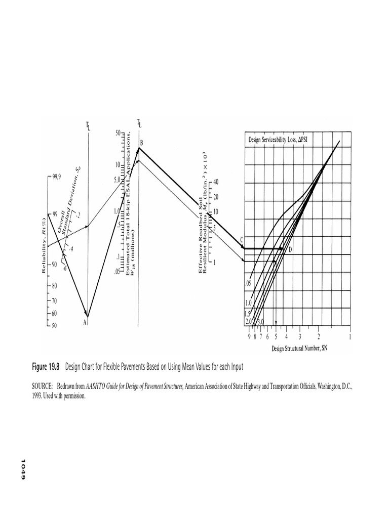 AASHTO Flexible Pavement Design Chart | PDF | Technology & Engineering