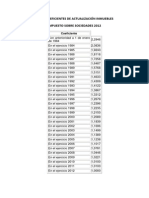 Tabla Coeficientes de Actualización Inmuebles