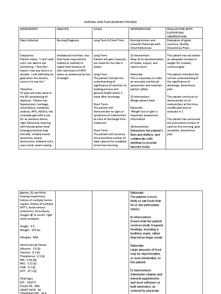 nursing-care-planll-nutrition-malnutrition