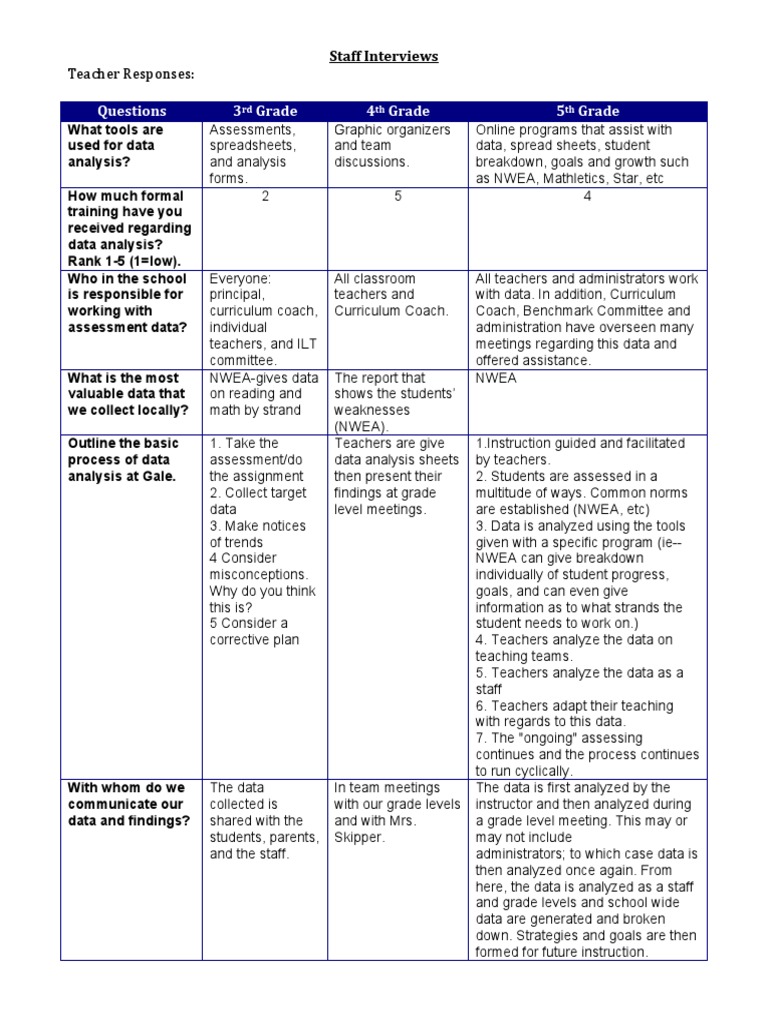 interview responses Educational Assessment Teachers