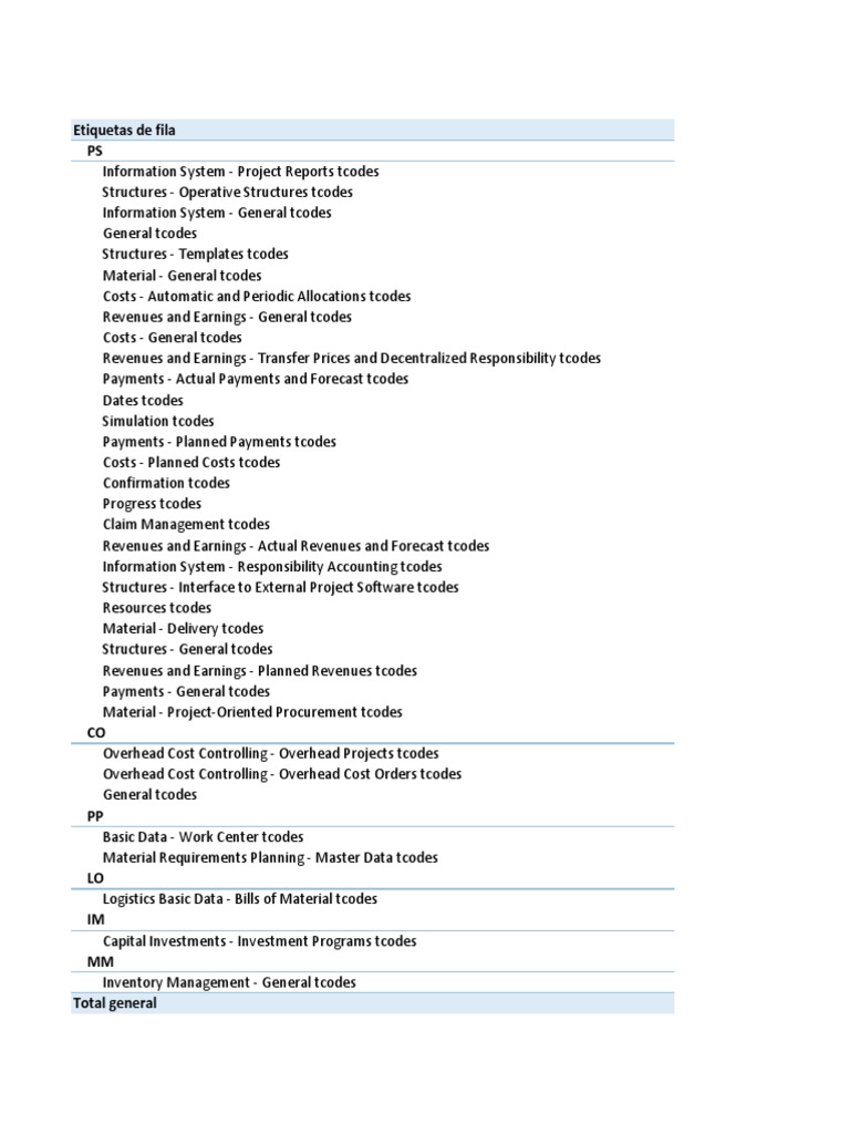 Comprehensive Tcodes for Project Systems | PDF | Accountability ...