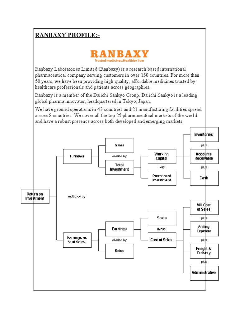 Dupont Analysis Revenue Economics
