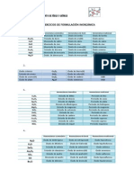 Iespmbroseta - Edu.gva - Es 04h Fisica Carpeta Arxius SolucionFORMULACION