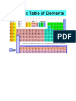 Periodic Table