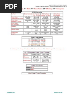 Tablas y Fórmulas de Electricidad