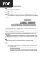 De Borja vs Vda de de Borja Digest